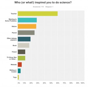 science